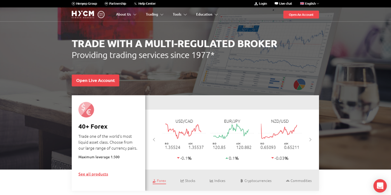 Página Principal HYCM